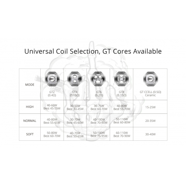 Resistencia GT CCELL 0,5Ω (1pc) - Vaporesso